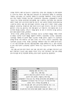 [글로벌전략] NHN 해외진출 실패사례-9