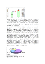[글로벌전략] NHN 해외진출 실패사례-11