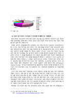 [글로벌전략] NHN 해외진출 실패사례-12