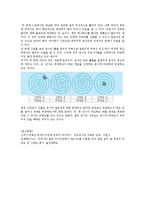 측정에서의 신뢰도와 타당도의 관계에 대하여 설명하시오-3