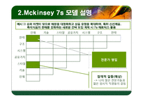 맥킨지 7S 이론 정리-13