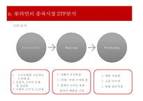 농심 신라면의 중국시장 마케팅전략-9