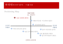 농심 신라면의 중국시장 마케팅전략-10