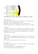 기업의 글로벌 경영전략-2