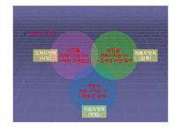 기업의 창업에 대한 발표자료-4