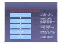 기업의 창업에 대한 발표자료-11
