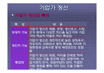 기업의 창업에 대한 발표자료-17