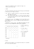 인적자원관리 직무평가 보고서-4