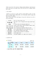 인적자원관리 직무평가 보고서-7