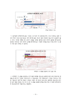 인적자원관리 직무평가 보고서-10