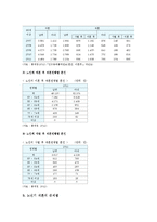 노인의 성과 노인재혼의 현황 및 노인재혼의 필요성-4