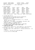 한글 맞춤법의 원리와 틀리기 쉬운 맞춤법 정리-6