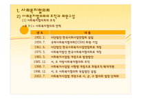 사회복지협의회와지역사회복지협의체요약자료-5