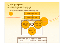사회복지협의회와지역사회복지협의체요약자료-11