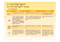 사회복지협의회와지역사회복지협의체요약자료-19