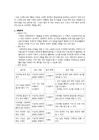 영유아를 위한 수과학 활동 모음-1