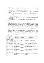 영유아를 위한 수과학 활동 모음-2