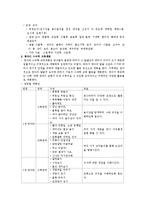 영유아를 위한 수과학 활동 모음-3