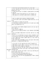 배뇨대상자 간호-3