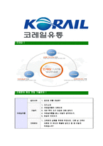 [코레일유통-신입직원공채합격자기소개서]코레일유통자기소개서,합격자기소개서,코레일유통자소서,코레일합격자소서,유통자기소개서,자소서,입사지원서-7