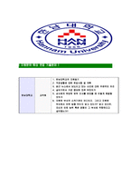 [한남대학교-직원채용교직원합격자기소개서]한남대학교자기소개서,합격자기소개서,한남대학교자소서,한남대합격자소서,자기소개서,자소서,입사지원서-7