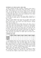 롯데 백화점의 마케팅 전략 수립-3