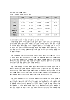 롯데 백화점의 마케팅 전략 수립-4