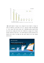 후쿠시마와 원전-4