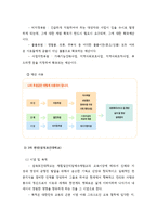 사회복지실천현장에 대한 이해-5