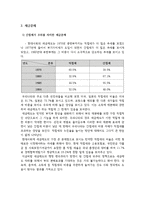 현대사회의 세금문제와 절세 방안-2