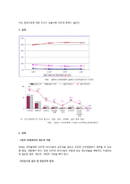 청소년 인터넷 사용 중독 실태 및 인터넷 활용 피해 예방 방안-3