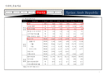 17개국 국가정보 및 개황정리-8