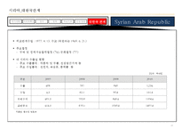17개국 국가정보 및 개황정리-10