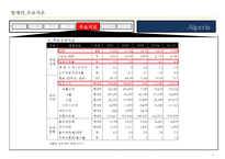 17개국 국가정보 및 개황정리-16