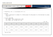 17개국 국가정보 및 개황정리-18