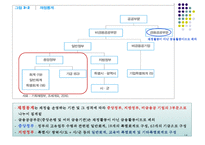 재정정책과 한국의 예산-14