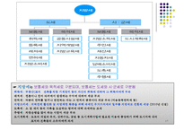 재정정책과 한국의 예산-17