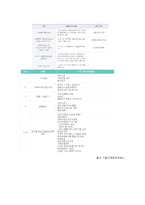 가족복지, 폭력가족, 가정폭력에 대하여-15