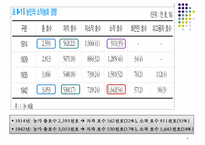 한국의 농업과 향후 발전방안-4