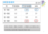 한국의 농업과 향후 발전방안-5