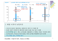 한국의 농업과 향후 발전방안-6