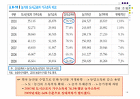 한국의 농업과 향후 발전방안-14