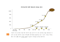 카카오톡 브랜드분석과 카카오톡 마케팅 사례분석및 카카오톡 새로운 마케팅전략 제안-5