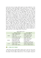 [자원봉사센터] 자원봉사센터의 역할과 자원봉사센터의 활성화방안-3
