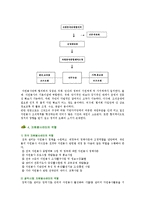 [자원봉사센터] 자원봉사센터의 역할과 자원봉사센터의 활성화방안-6