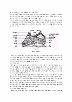 [한옥] 한옥의 종류와 특성-16