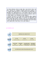 ◆ 2020년 아주대학교 (교직원/일반직) 자기소개서 합격자 샘플 [아주대학교 교직원 자기소개서/행정직 채용 자소서/지원동기]-4