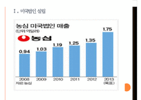 [농심]농심의 경영전략-해외시장 진출 PPT자료-3