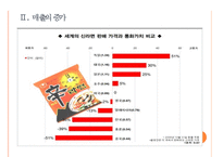 [농심]농심의 경영전략-해외시장 진출 PPT자료-6
