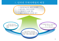 인터넷 무역마케팅의 이행절차와 수단-3